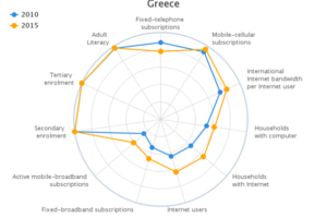 digitalservices2